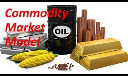 Acos Commodities