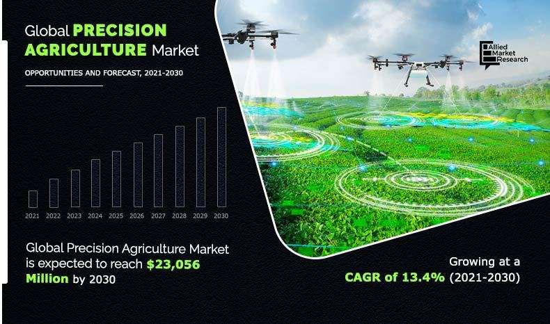 First Online Agriculture Marketing